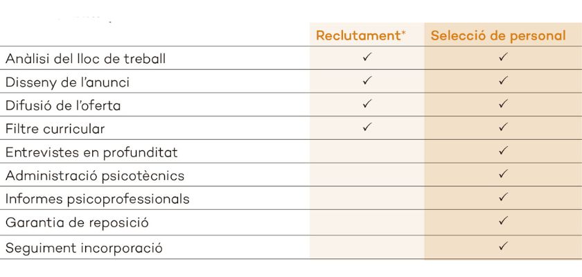 Selecció de Personal